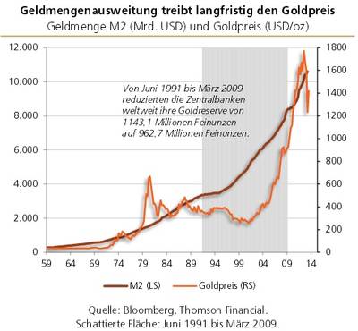 Gold ist zu teuer 983902