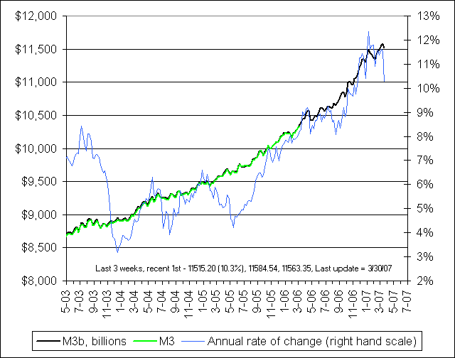 Kommt jetzt das Ende der globalen Geldschwemme? 90745