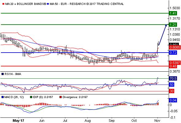 mic AG: Ende der Leidenszeit ? 1021612