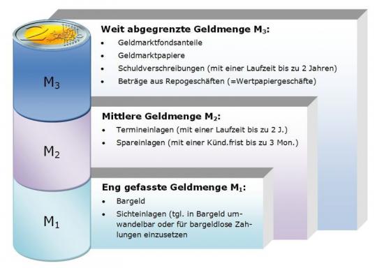 Wenn das Gold redet, dann schweigt die Welt! 396382