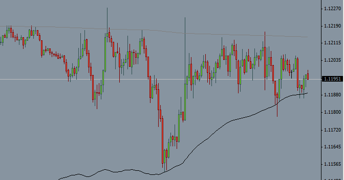 Der EUR/USD 2,0 Thread 835995