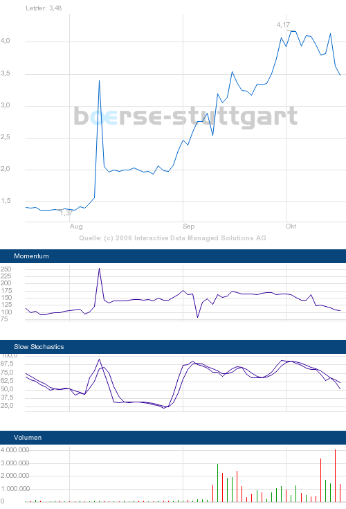 News zu Morgan Creek 62519