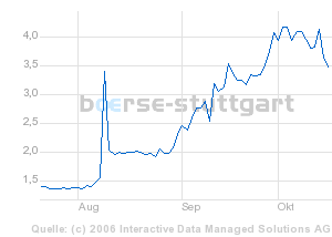 News zu Morgan Creek 62671