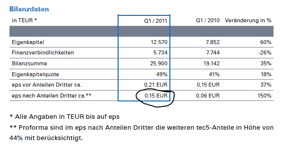  M.u.t AG ..........aus Wedel ............ 421152