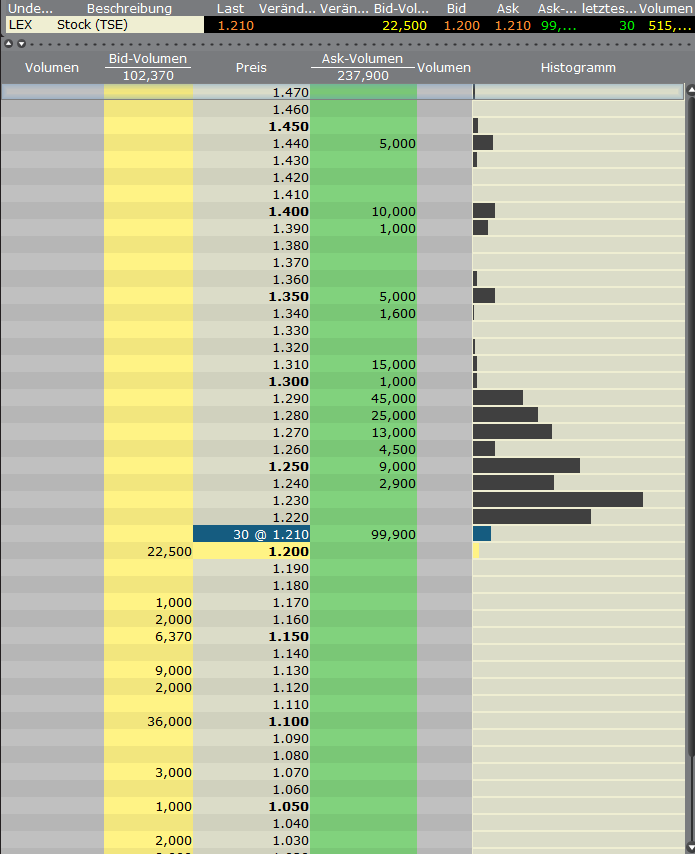 VG Gold ( ISIN: CA9182161021 ) 370439