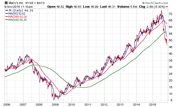 Der USA Bären-Thread 870529