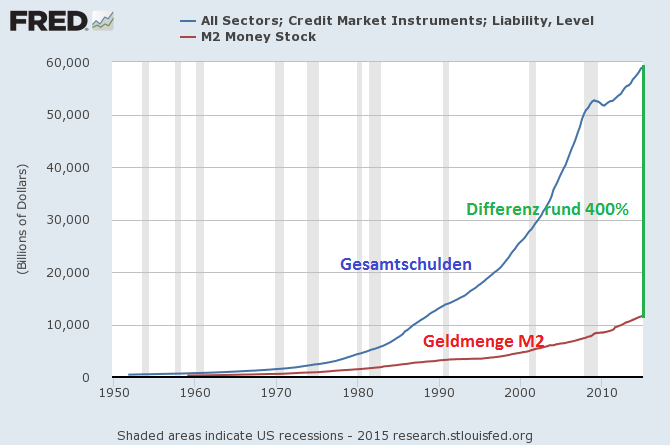 Wenn Gold flüstert, horcht die Welt auf! 852497