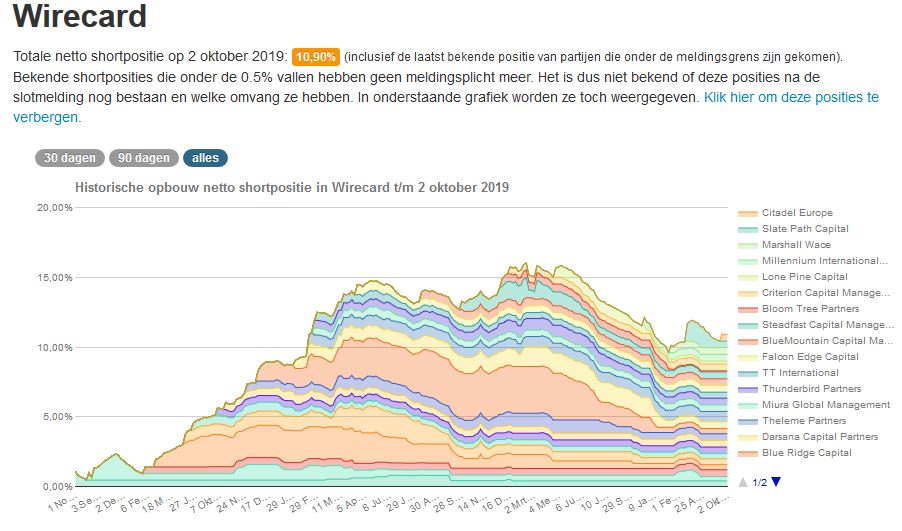 Wirecard 2014 - 2025 1136956