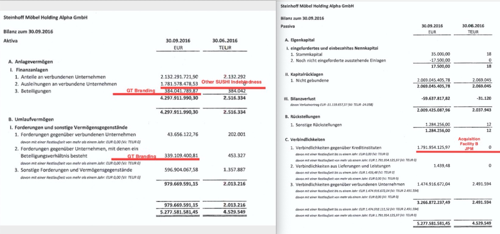 Steinhoff International Holdings N.V. 1144782