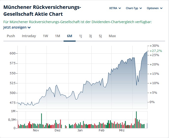 wo ist mein Geld geblieben 1479248