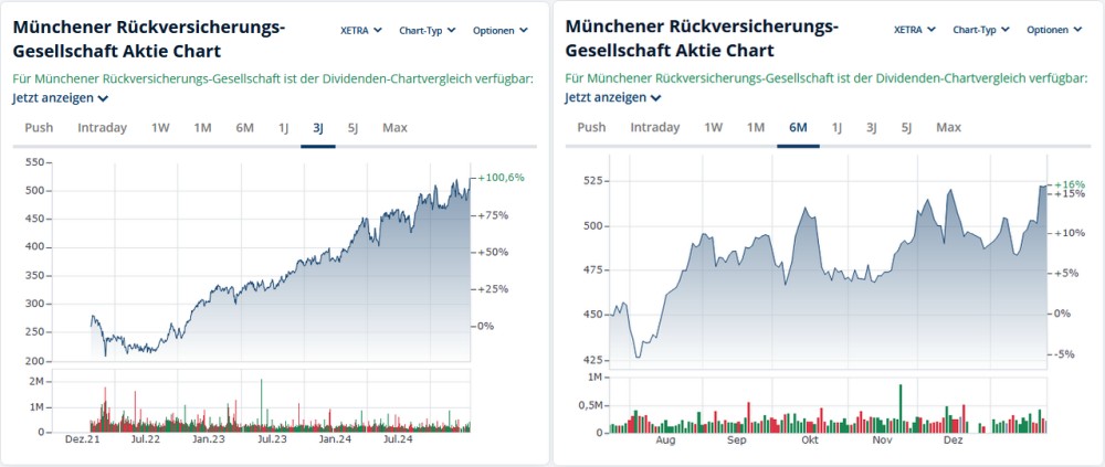 wo ist mein Geld geblieben 1468074