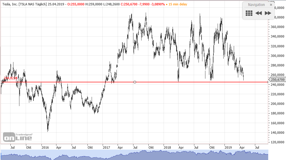 Tesla Model S 22-Jun-2012 die CHANCE 1108840