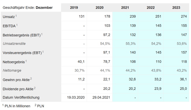 Daimler und andere Aktien und Finanz-Produkte 1287984