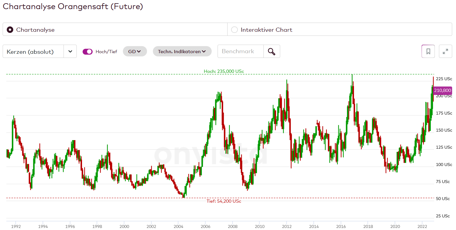 2022 QV-GDAXi-DJ-GOLD-EURUSD-JPY 1343965