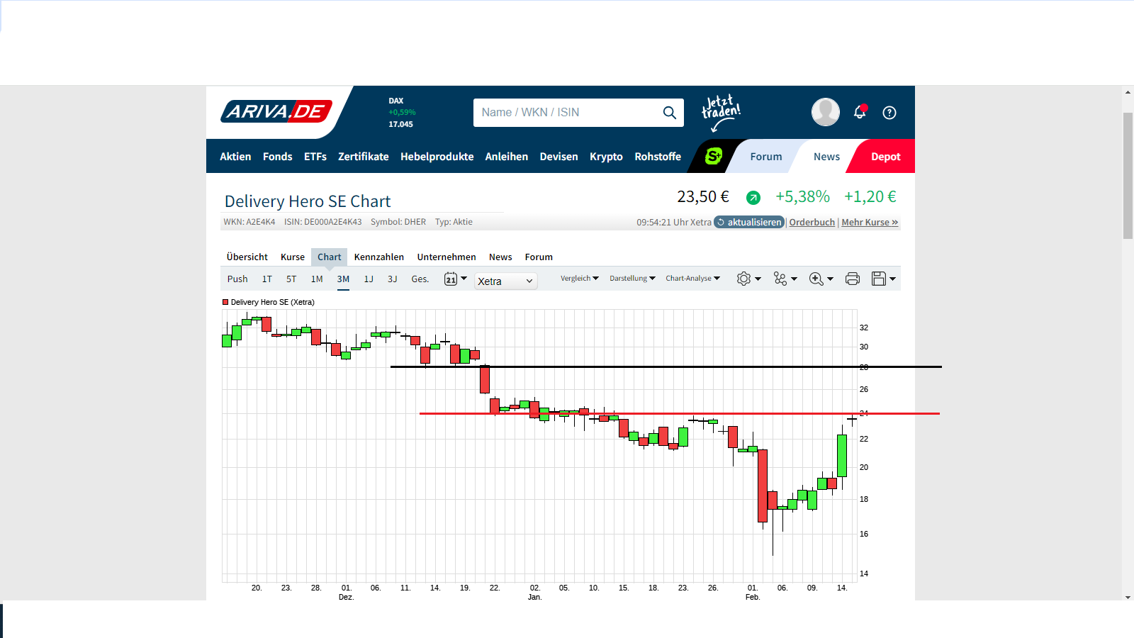 IPO Delivery Hero AG 1414075