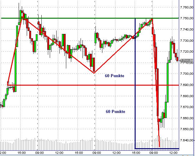 Quo Vadis Dax 2013 - Up, dank Liquidität 571448