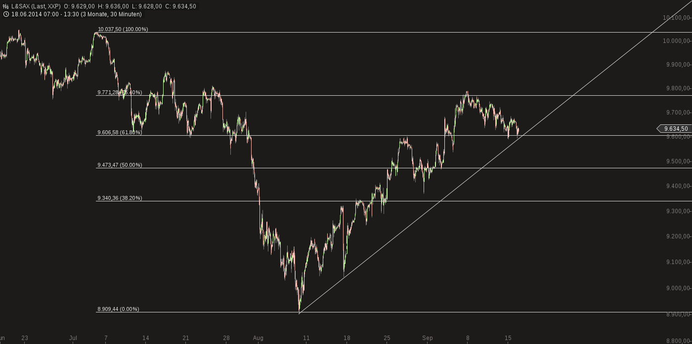 QuoVadisDax - das Original - Nachfolgethread 756793