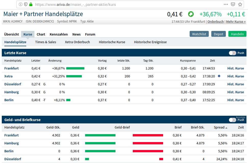 Maier und Partner AG WKN A1MMCY die 1000% Rallye? 1136626