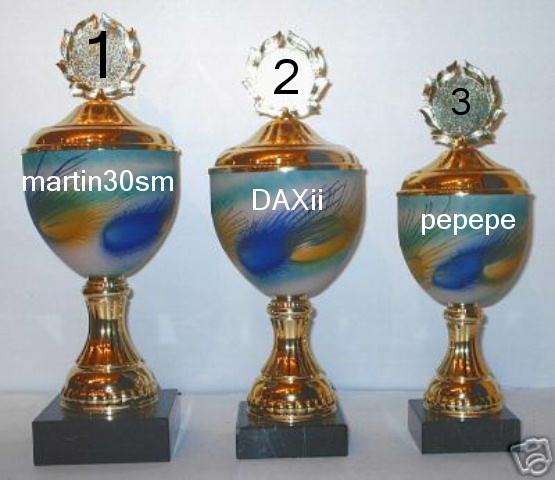 450.DAX Tipp-Spiel, Dienstag, 16.01.07 77441