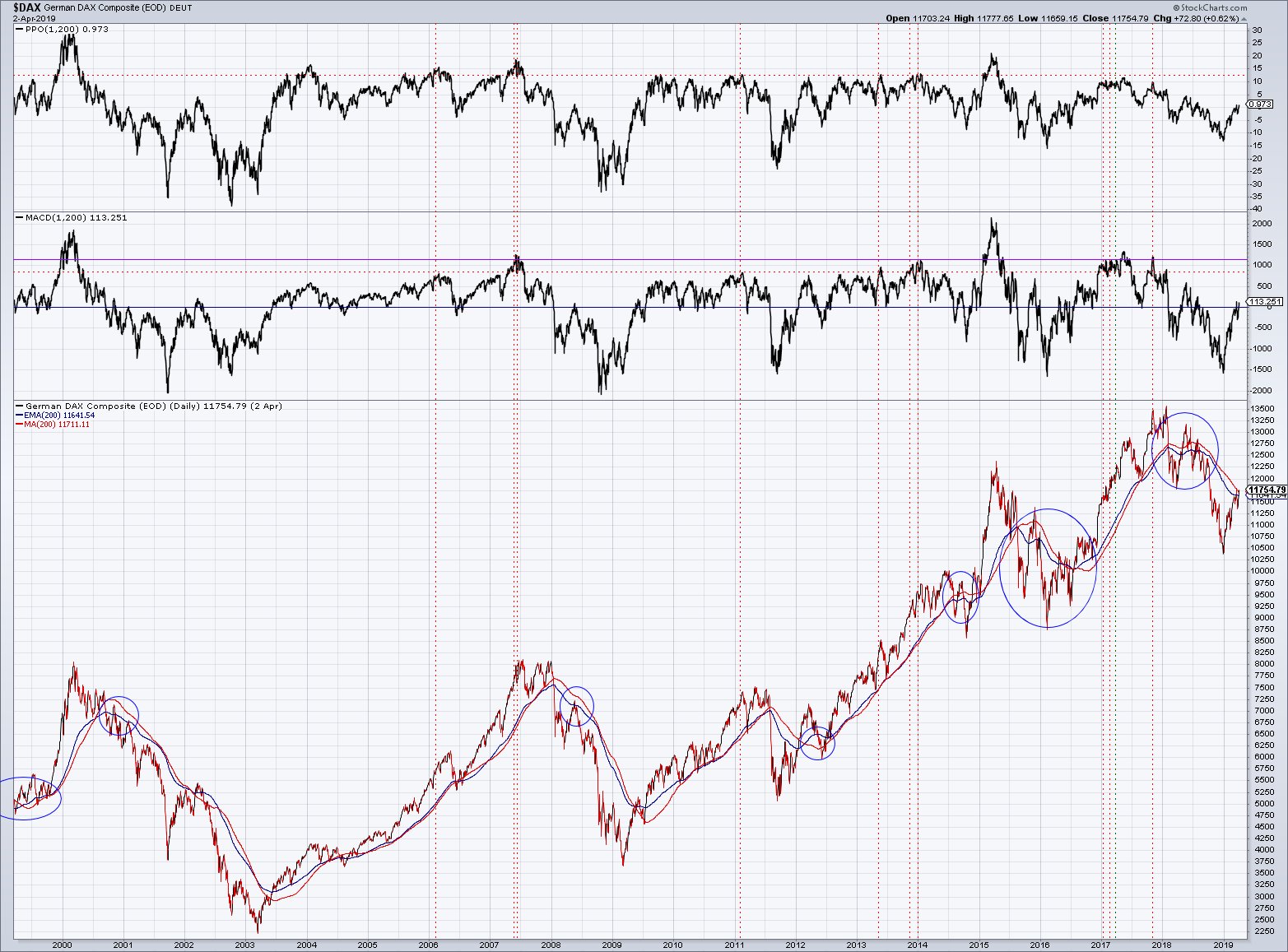 2019 QV-GDAXi-DJ-GOLD-EURUSD- JPY 1105292