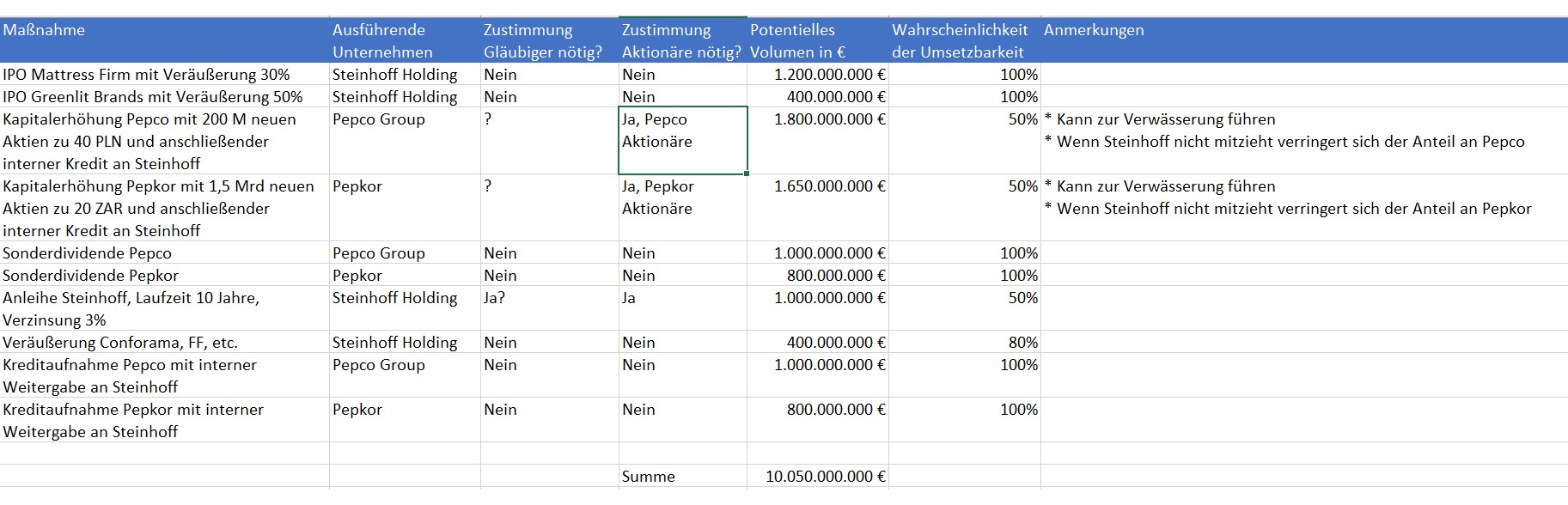 Steinhoff Informationsforum 1348607