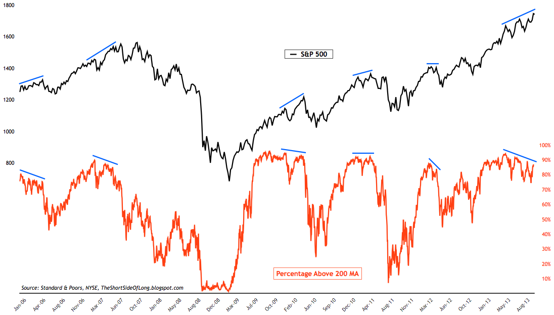 against all odds 657258