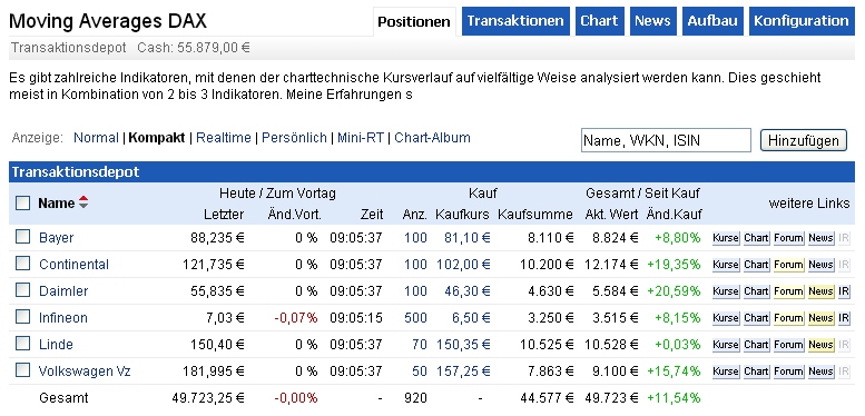 Moving Average DAX 30 Strategie-Depot 637525