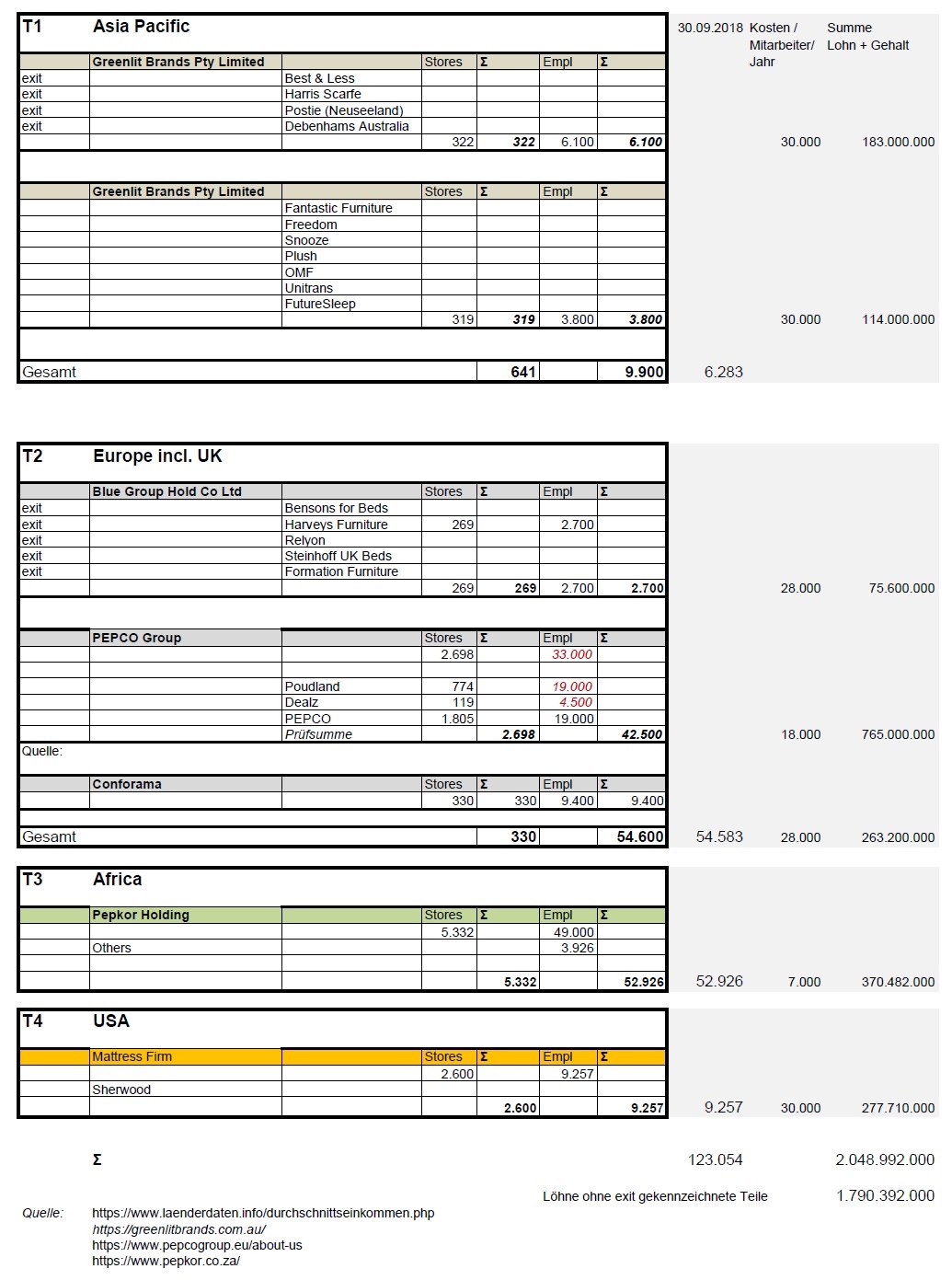 Steinhoff International Holdings N.V. 1145420