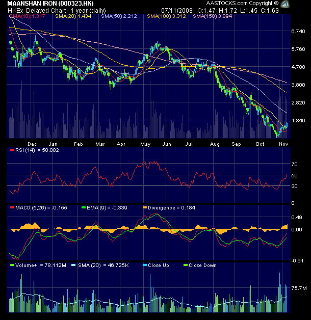 Maanshan :Qualitätsstahl aus China ! 197758