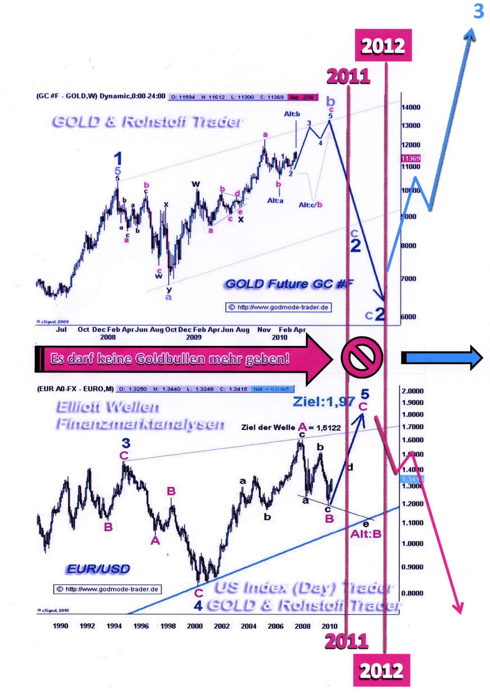 Wenn das Gold redet, dann schweigt die Welt! 347417