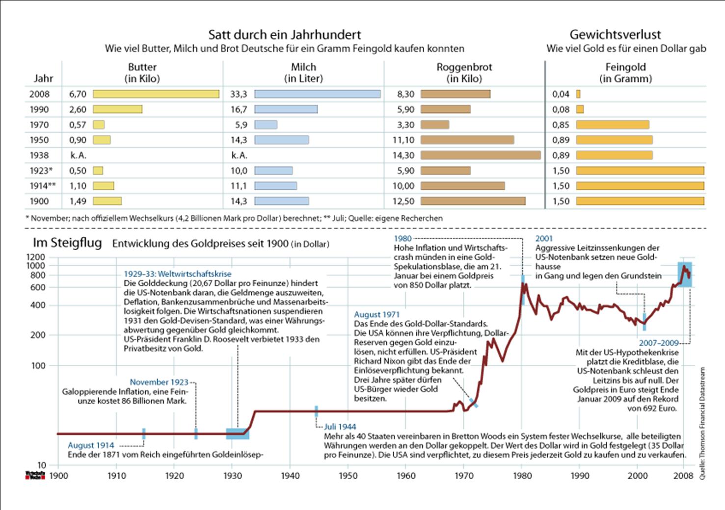 Wenn das Gold redet, dann schweigt die Welt! 348208