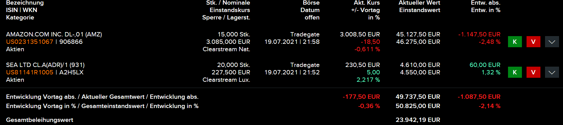 Amazon.com - Es ist Zeit zum (Ein)kaufen 1264462