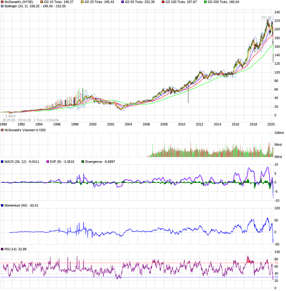 QV ultimate (unlimited) 1170582