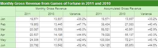 Las Vegas Sands......beobachten 416827