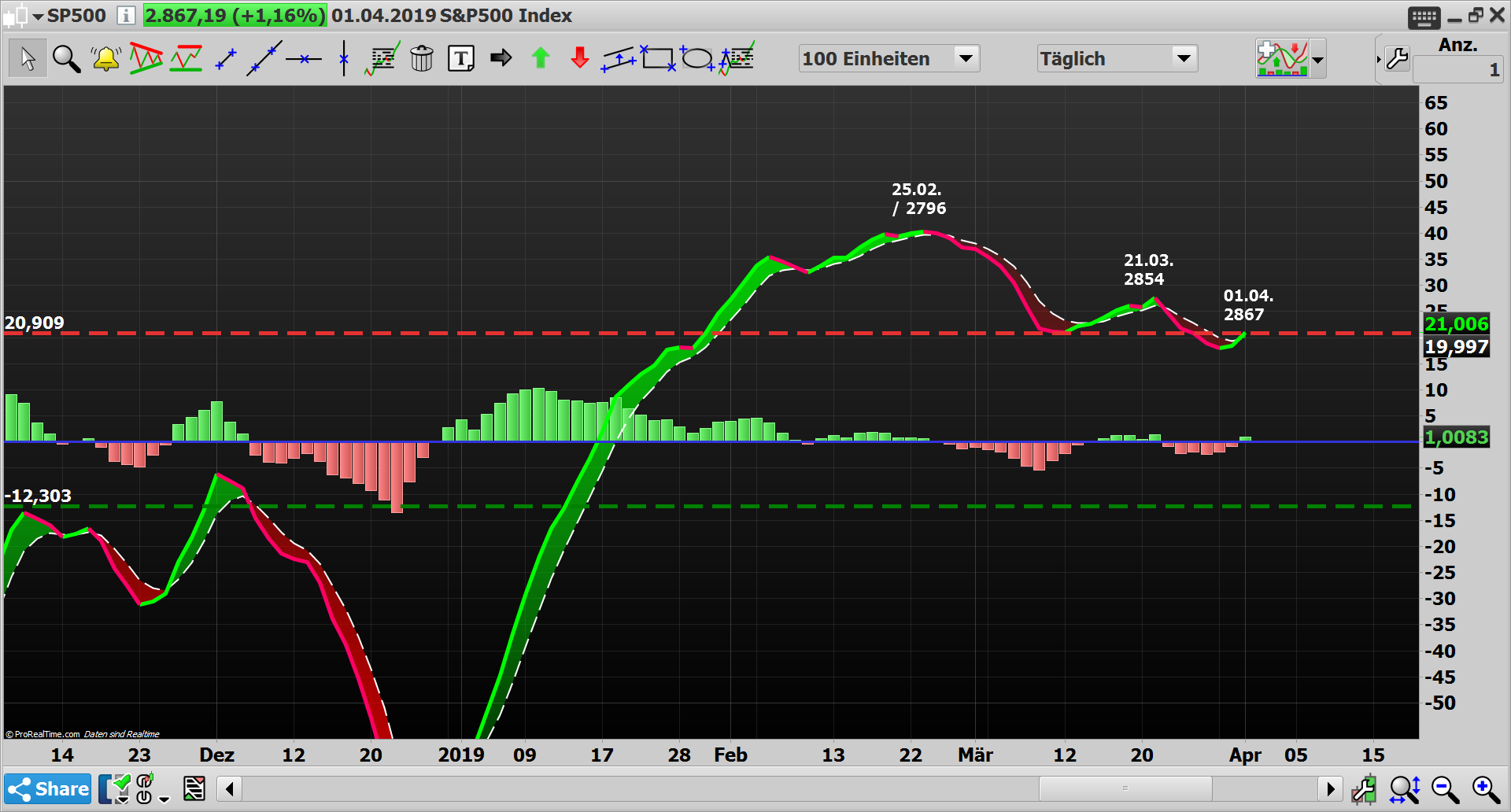 2019 QV-GDAXi-DJ-GOLD-EURUSD- JPY 1104877