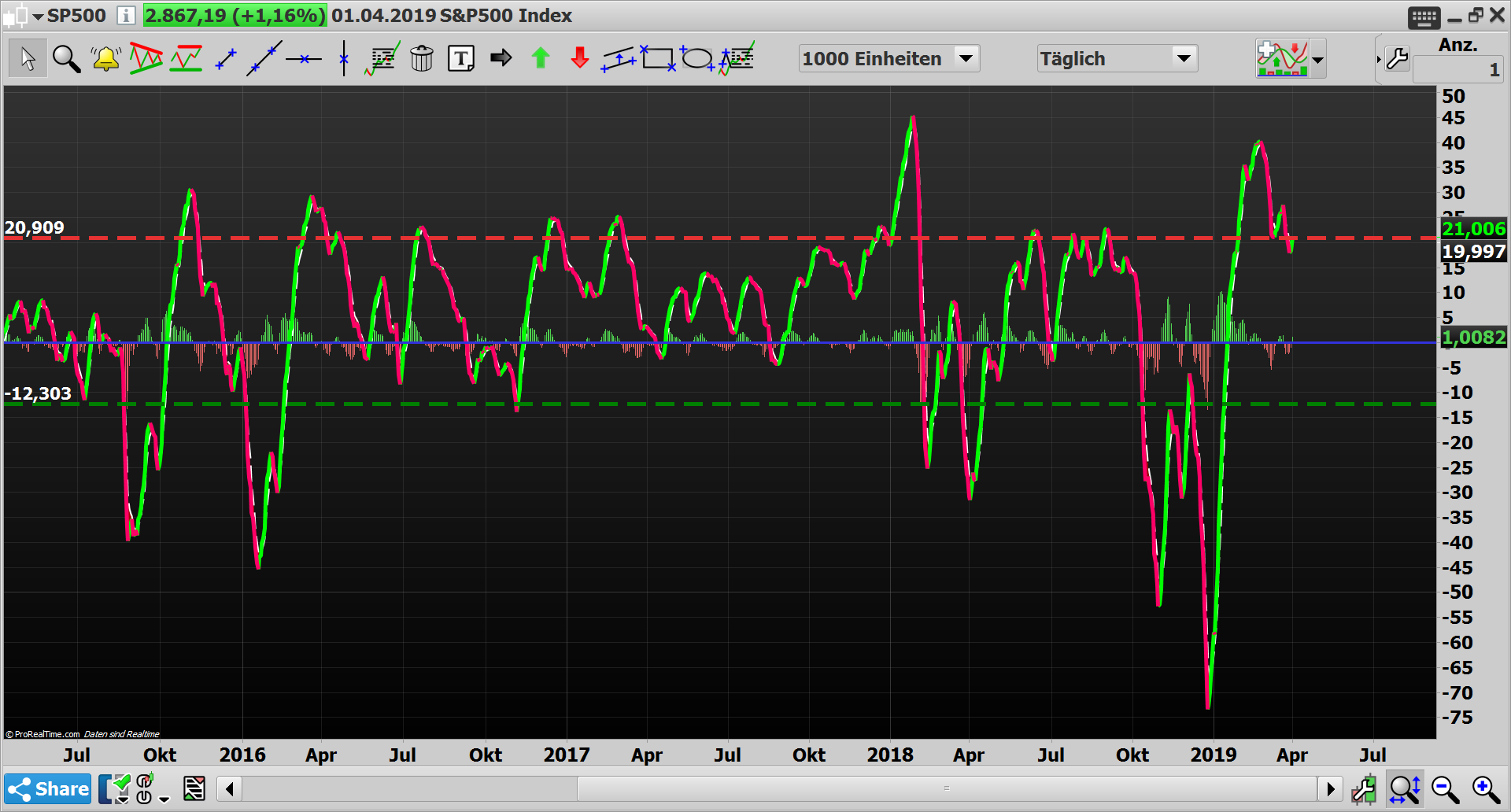 2019 QV-GDAXi-DJ-GOLD-EURUSD- JPY 1104881
