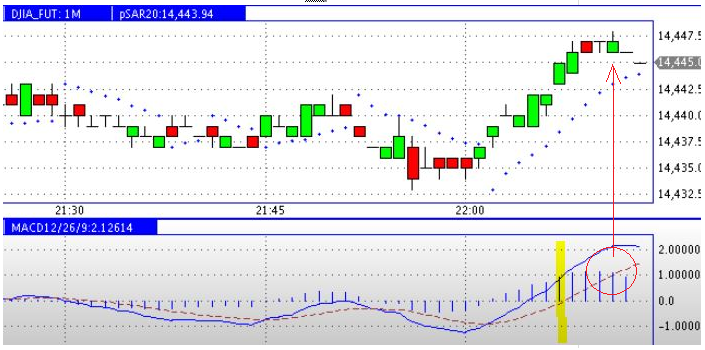 2013 QV DAX-DJ-GOLD-EURUSD-JPY 587766