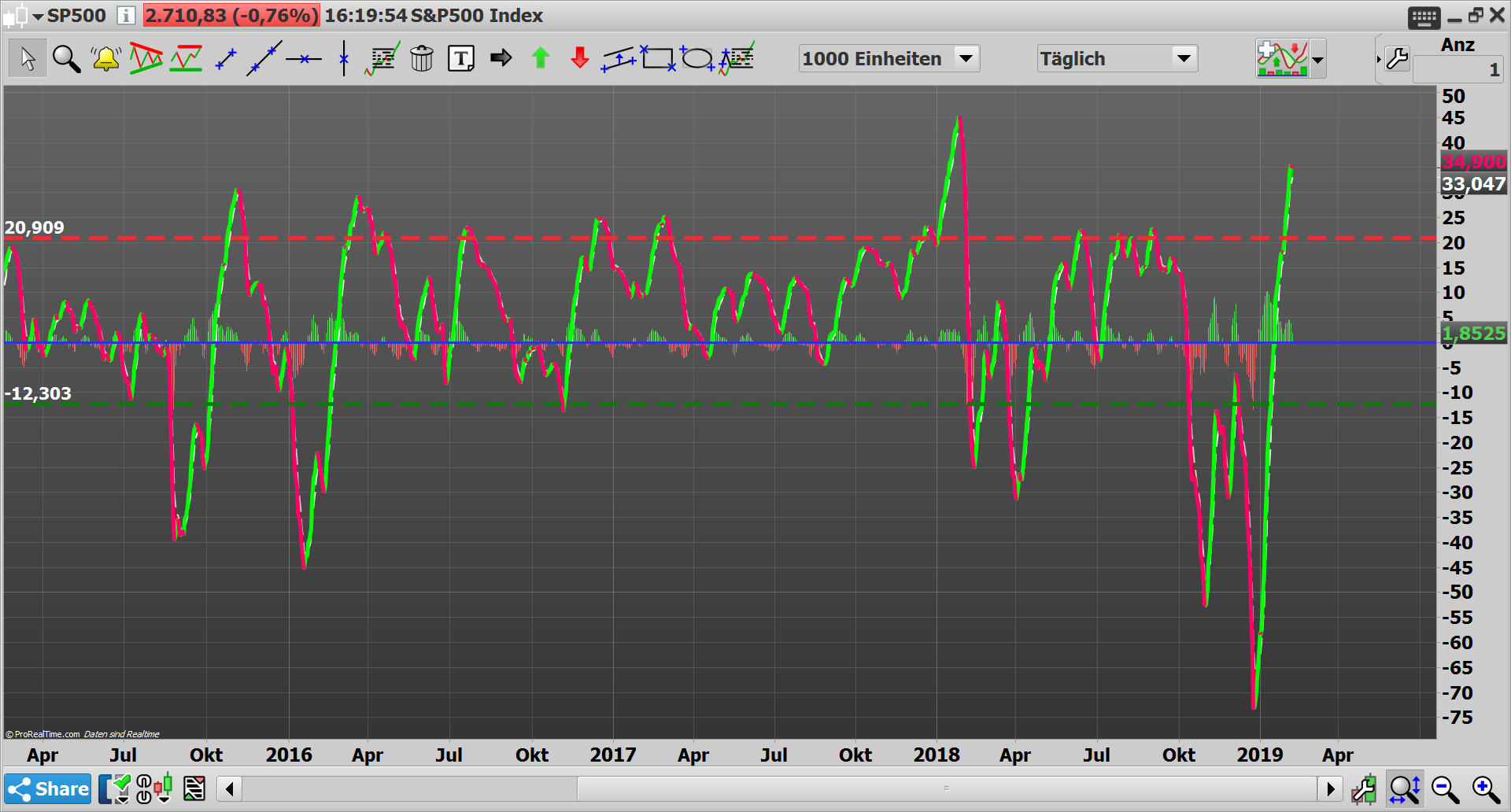 2019 QV-GDAXi-DJ-GOLD-EURUSD- JPY 1095544