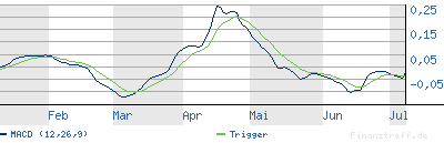 Arafura Resources und die Charttechnik 108050