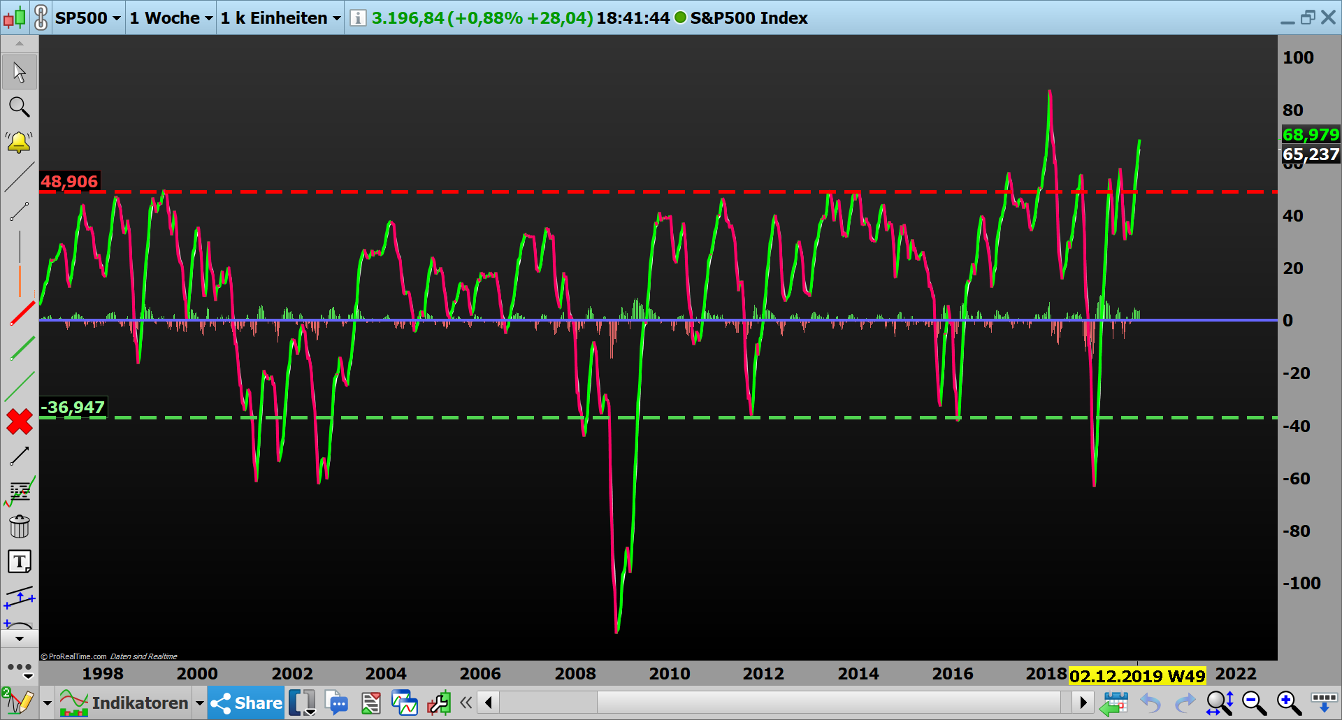 2019 QV-GDAXi-DJ-GOLD-EURUSD- JPY 1149547