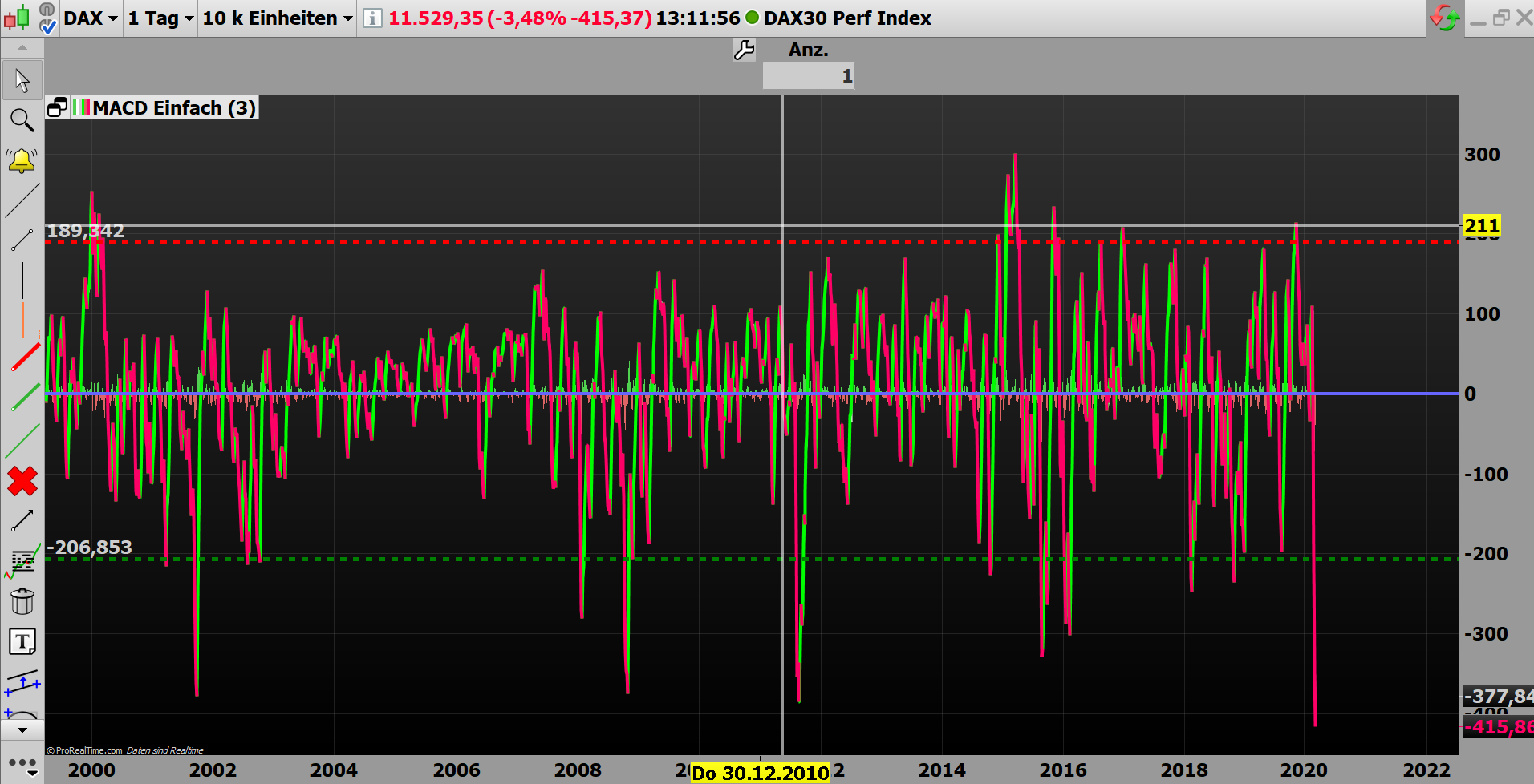 2020 QV-GDAXi-DJ-GOLD-EURUSD-JPY 1164586