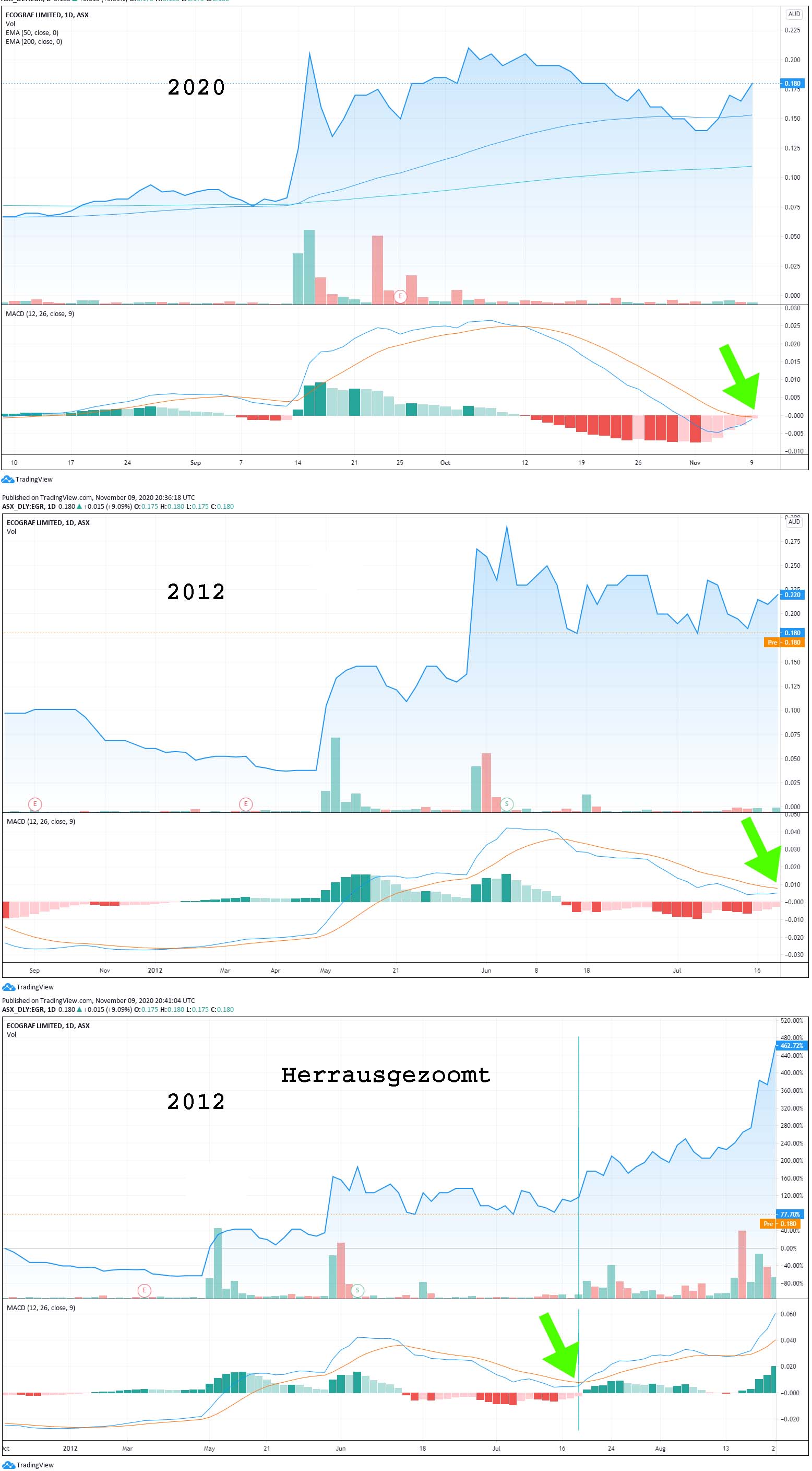 Kibaran Resources heißt nun EcoGraf LTD 1212123