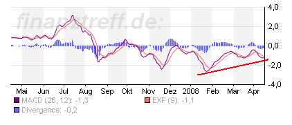 ARQUES erzielt 120 Mio. aus IPO mit SKW! Kaufen! 159775
