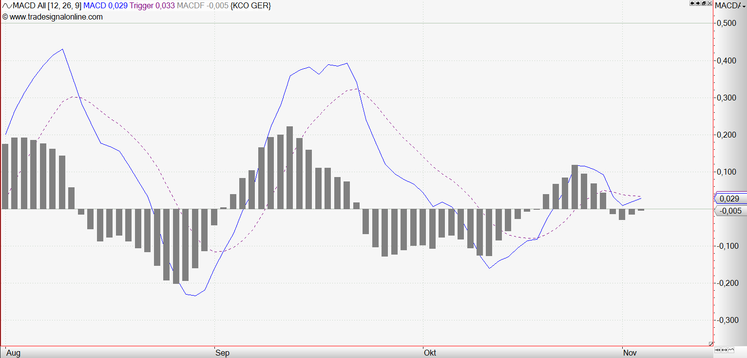 Gedanken zur Klöckner-Aktie 355924