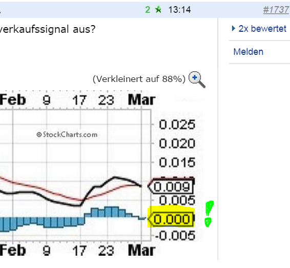 Epoxy (EPXY) aus charttechnischer Sicht 804365
