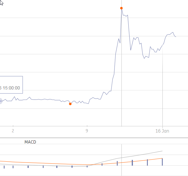 MOLOGEN AG : Wichtige Meilensteine 964830