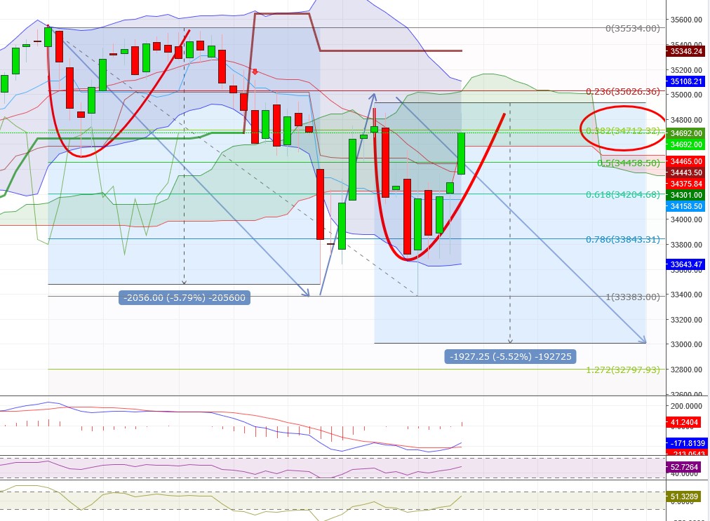 2021 QV-GDAXi-DJ-GOLD-EURUSD- JPY 1278024
