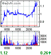 MACDONALD MINES (358692) 129542