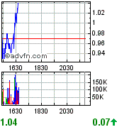 MACDONALD MINES (358692) 130384