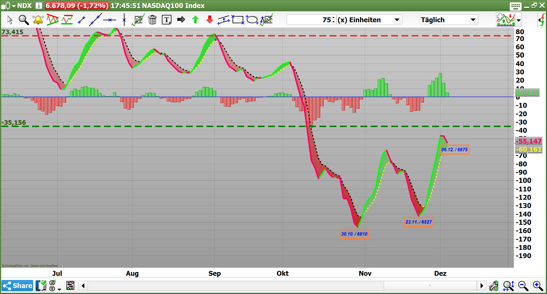 2018 QV-GDAXi-DJ-GOLD-EURUSD-JPY 1086472